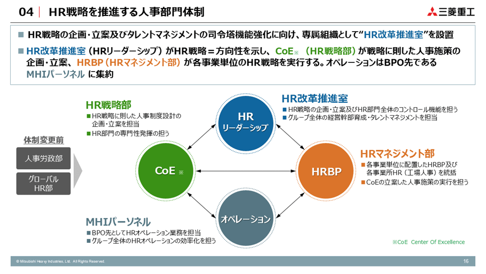 スライド：HR戦略を推進する人事部門体制