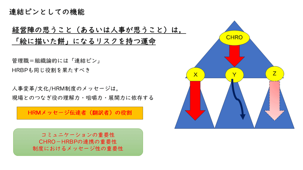 スライド：連結ピンとしての機能