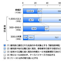 公益の代表者 として国民の利益を守る 正義の担い手 検察官 日本の人事部