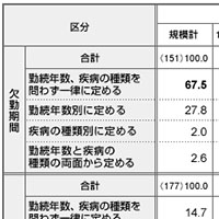 同一労働同一賃金 有期雇用契約者向けの休職制度について 日本の人事部