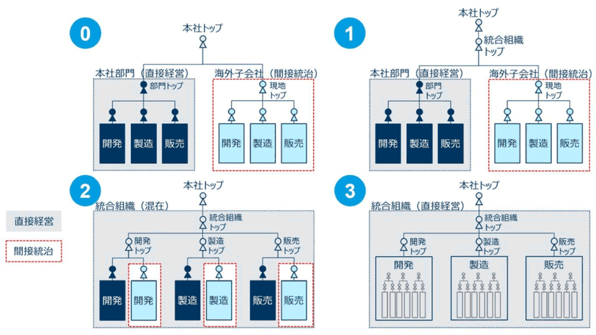 図2. 人員最適化のプロセス設計例