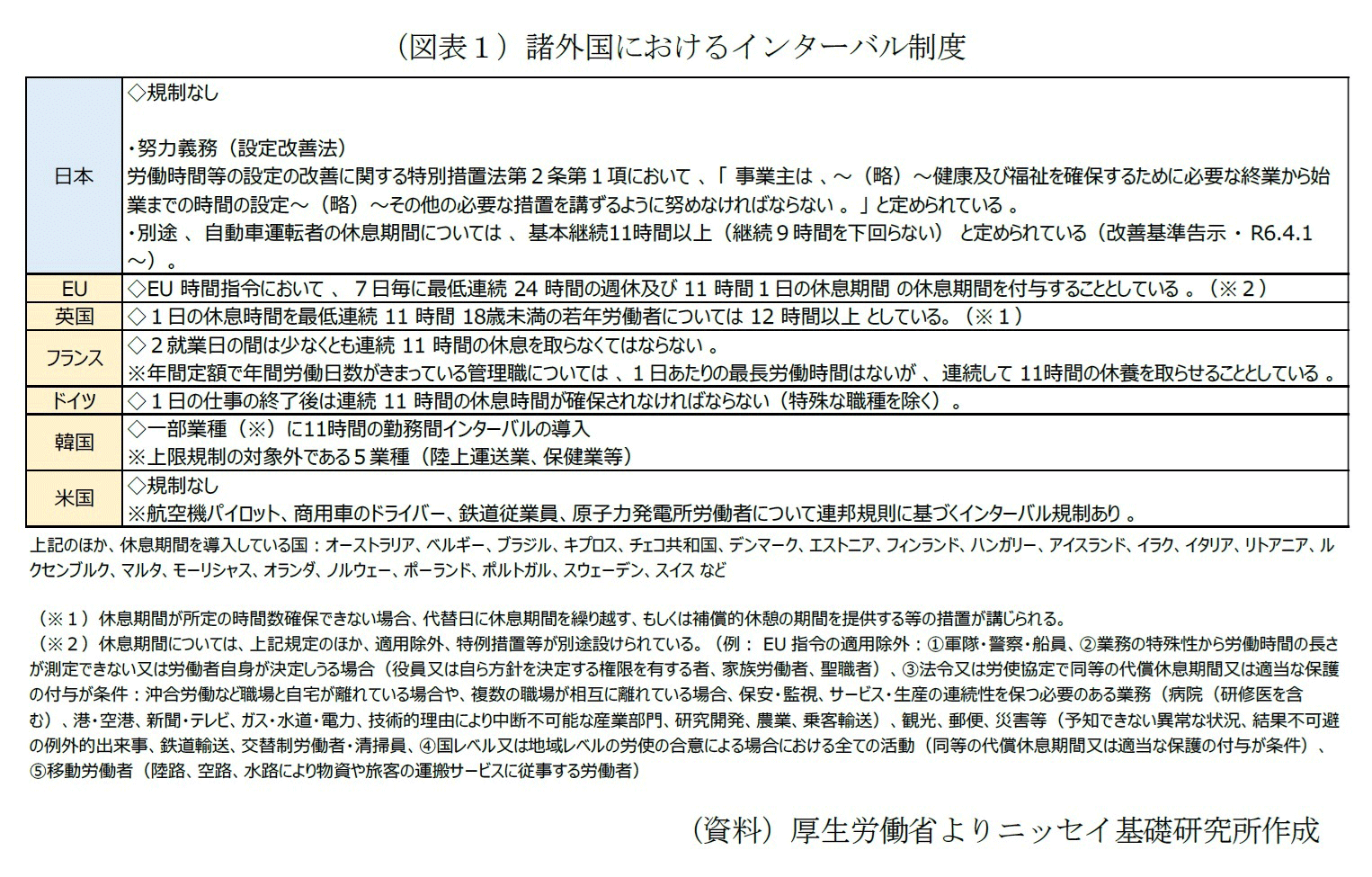 図表1