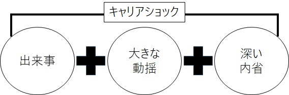 図表２
