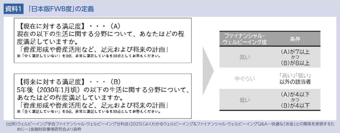 資料1：「日本版FWB度」の定義