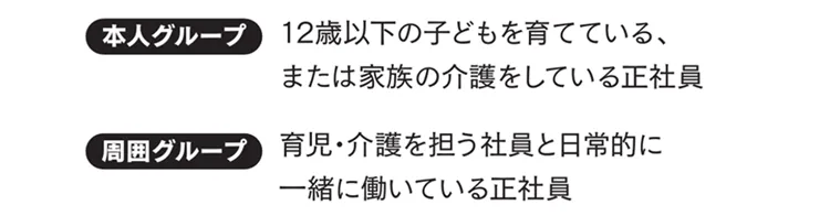 対象のグループ