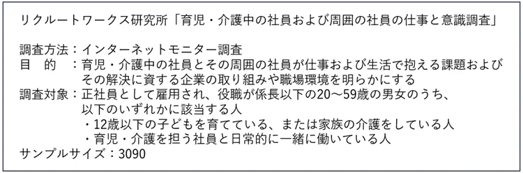 図表1　調査概要