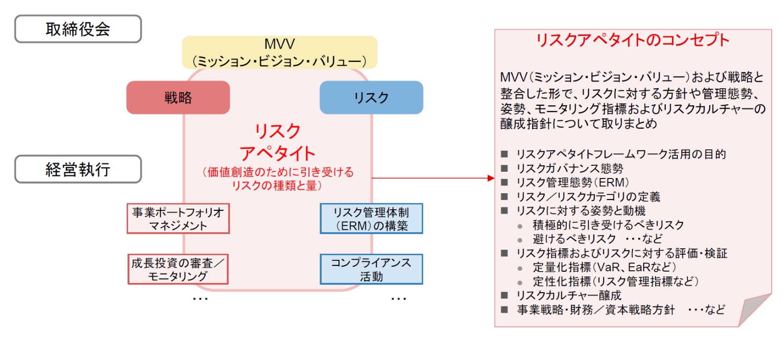 【図表2】リスクアペタイトの定義