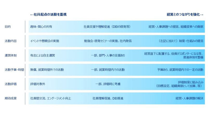 図：ERGの形（筆者作成）