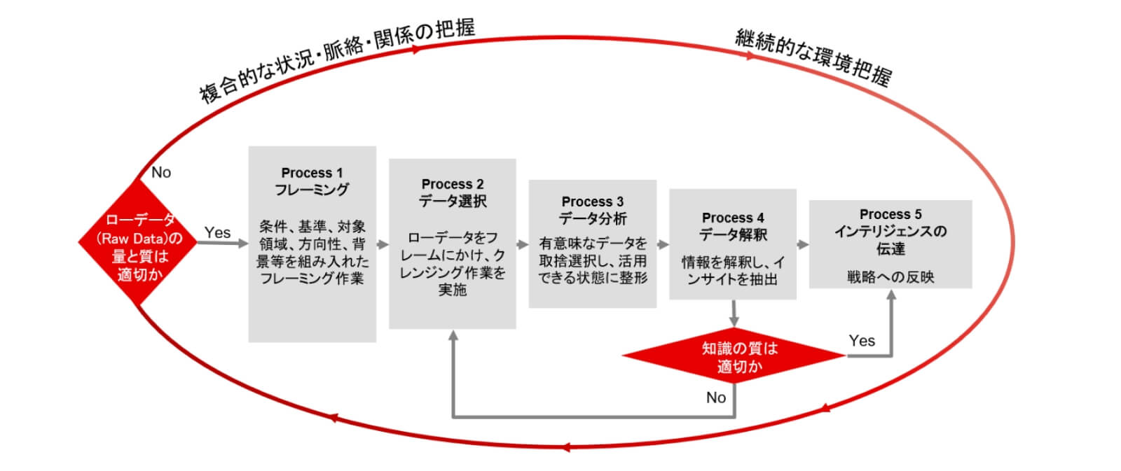 【図表】リスクインテリジェンス・サイクルの全体像