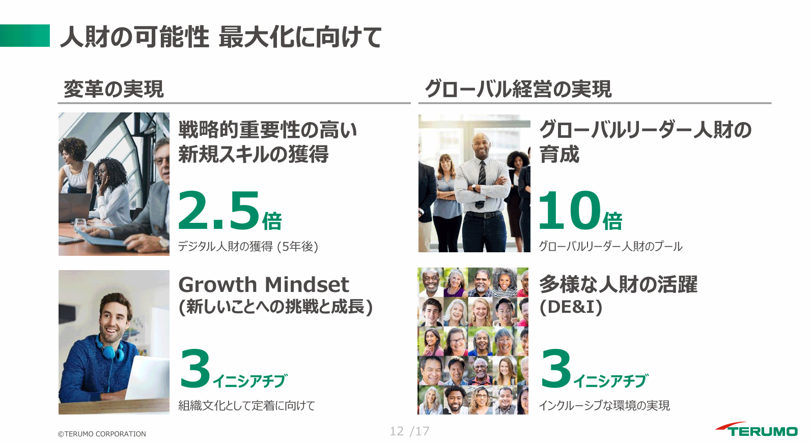 図:テルモの人財マネジメント戦略。テルモ「GS26」資料より