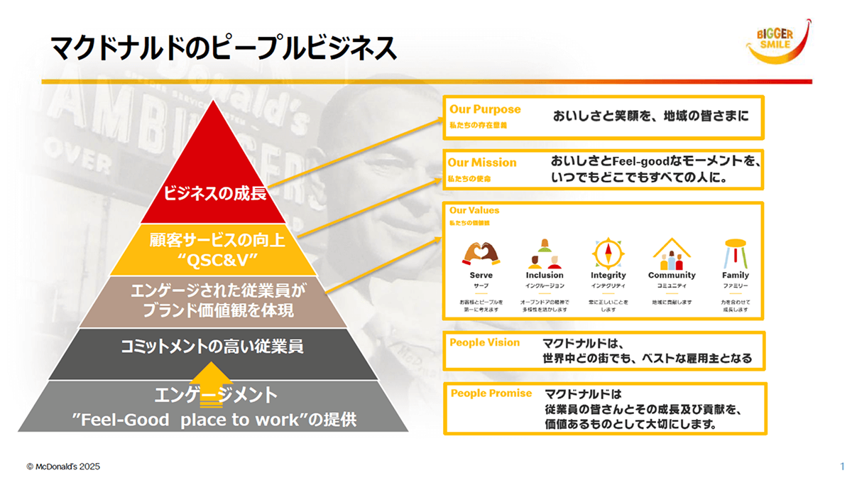 図:マクドナルドのピープルビジネスの全体像