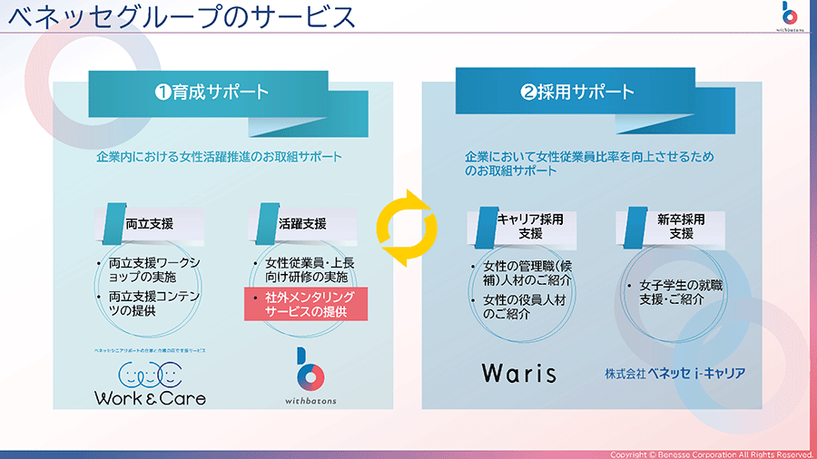 【図】ベネッセグループのサービス