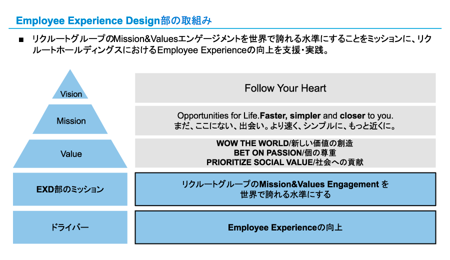 リクルートが本気で取り組む エンゲージメント型経営 Employee Experienceを企業競争力の源泉へ 日本の人事部
