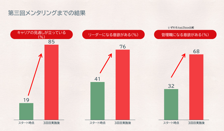 図 管理職へのハードルを自ら高く設定する女性