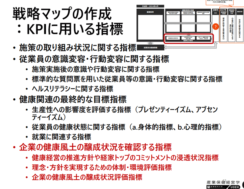 戦略マップの作成 :KPIに用いる指標の図