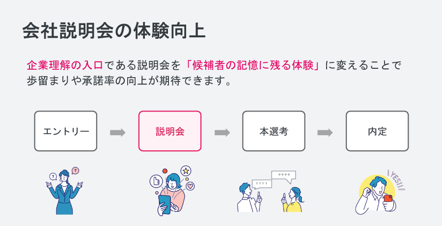 会社説明会の体験向上