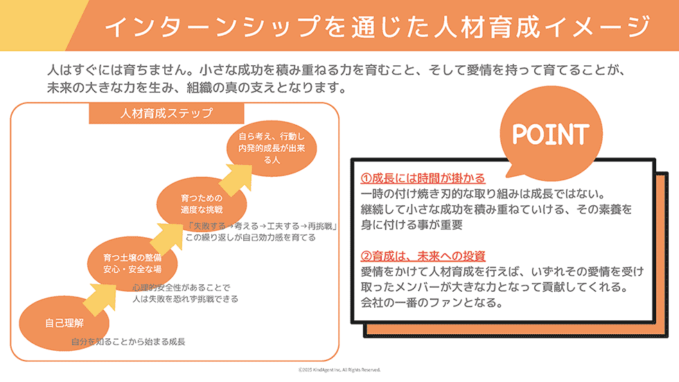 【図】インターンシップを通じた人材育成イメージ