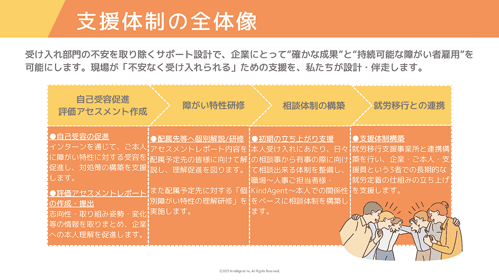 【図】支援体制の全体像