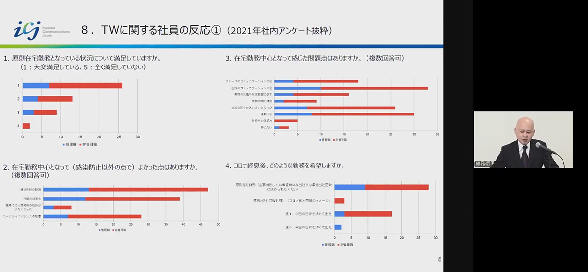 ICJのテレワークに関する2021年社内アンケート結果。在宅勤務の満足度、メリット、問題点、今後の希望勤務形態を示す4つの棒グラフを掲載。