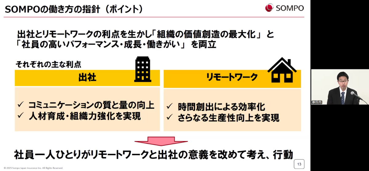 SOMPOの働き方指針スライド。出社とリモートワークの利点を比較し、組織の価値最大化と社員の成長・働きがいの両立を目指す方針を図解している。