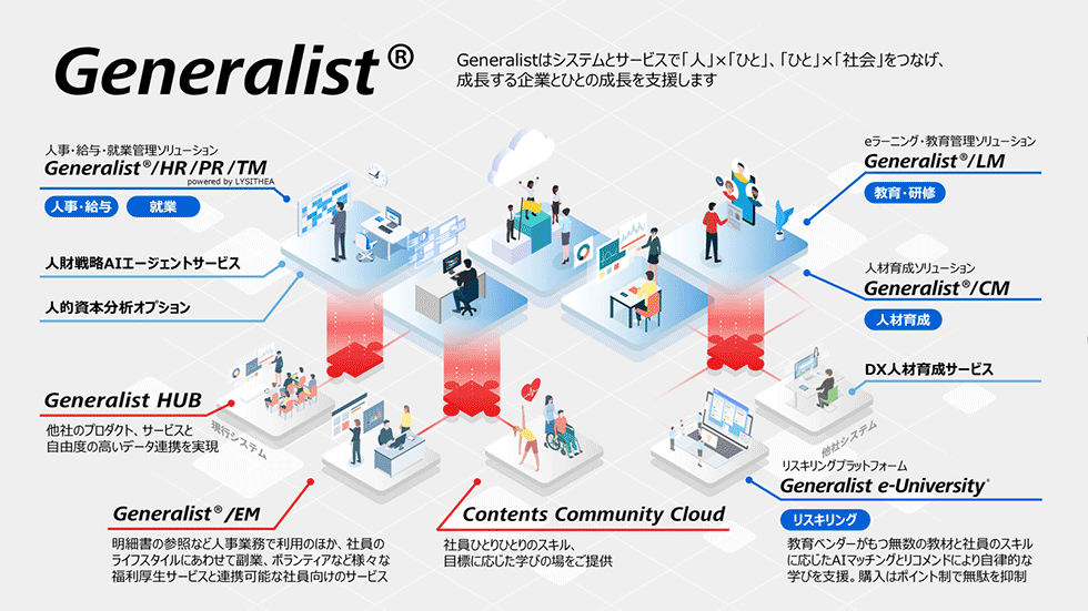 【図】「Generalistシリーズ」全体イメージ