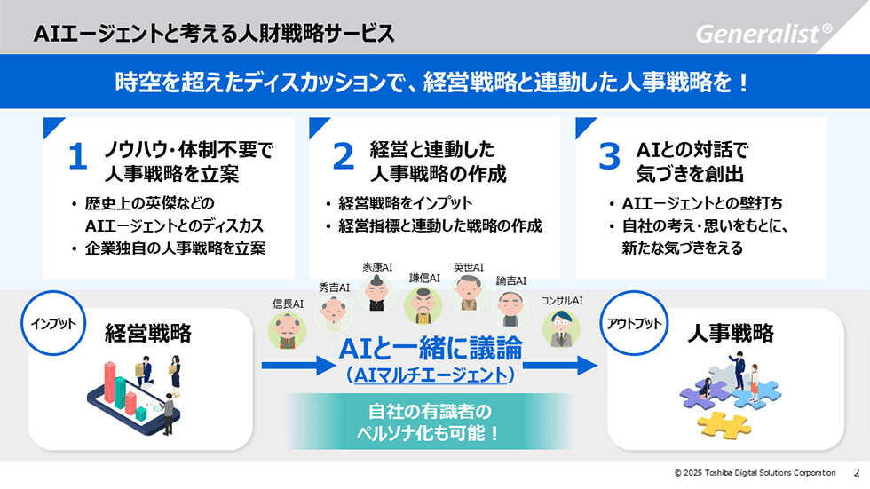 【図】AIエージェントと考える人財戦略サービス