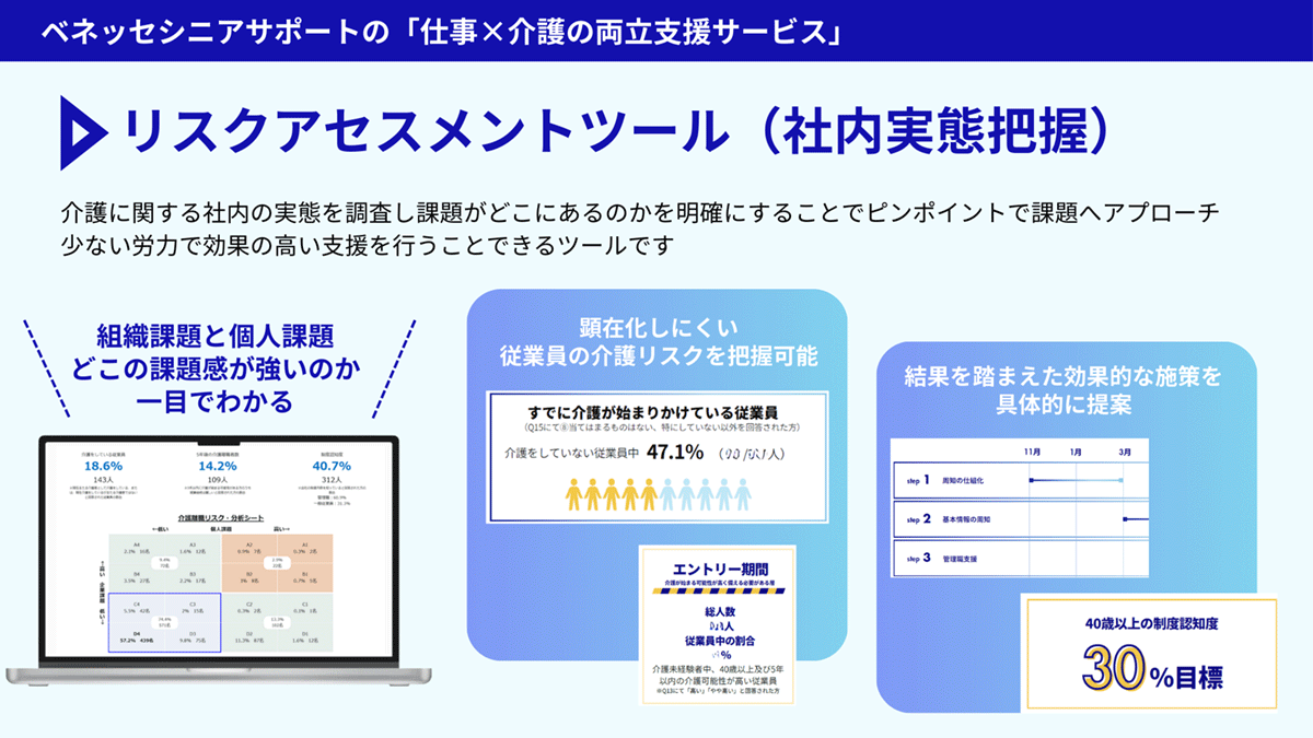 図説：リスクアセスメントツール
