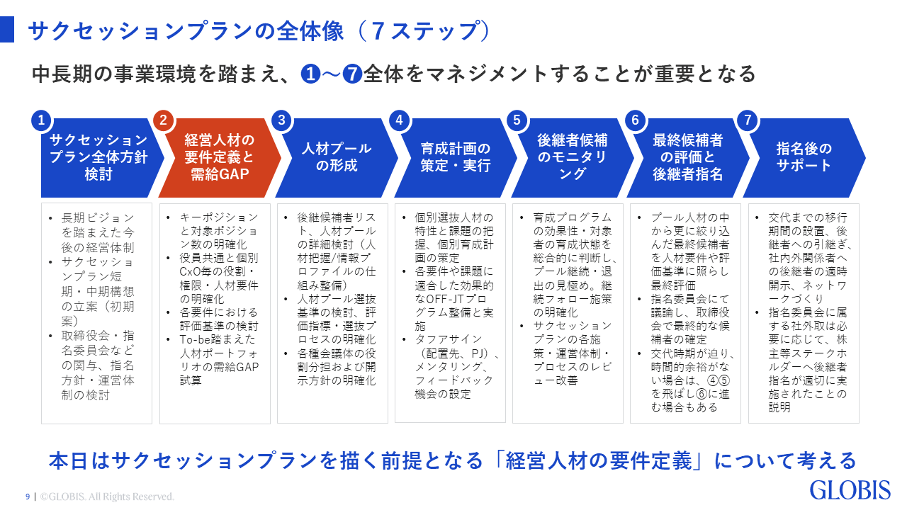 【図】サクセッションプランの全体像