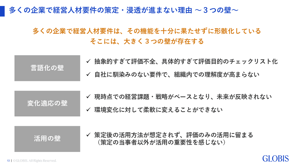 【図】多くの企業で経営人材要件の策定・浸透が進まない理由 ～３つの壁～