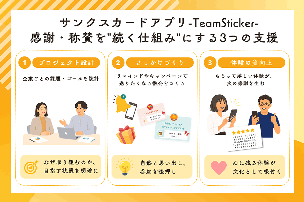 サンクスカードアプリ　TeamSticker　感謝・称賛を続く仕組みにする3つの支援