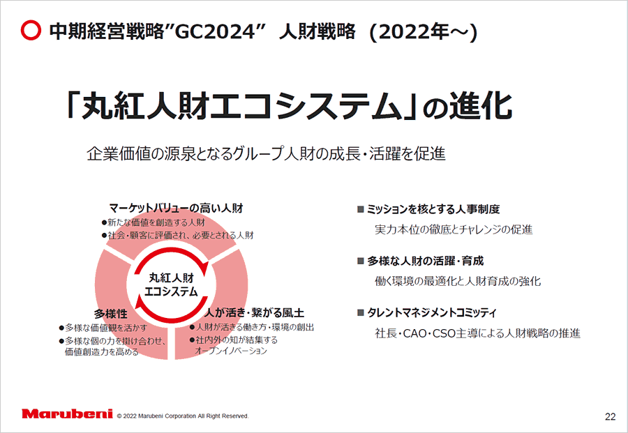 ＜図表＞中期経営戦略”GC2024” 人財戦略(2022年～)
