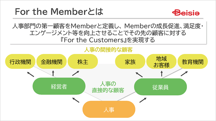 【図表】For the Member
