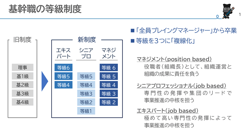 【図】新しい等級制度の仕組み