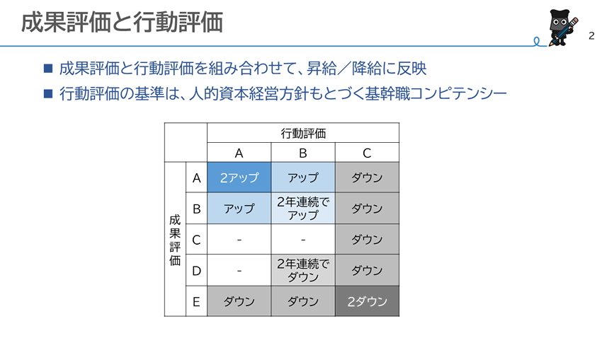 【図】新しい評価制度