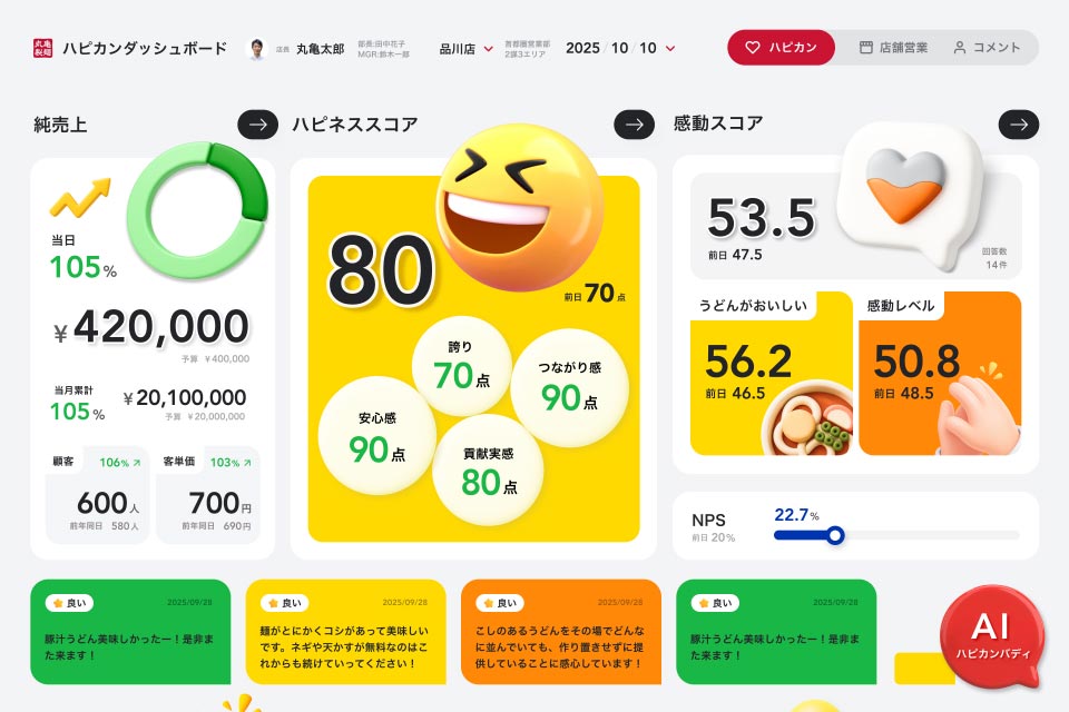 【図】ハピカンダッシュボード」の画面イメージ