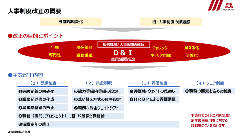 【図表】人事制度改正の概要