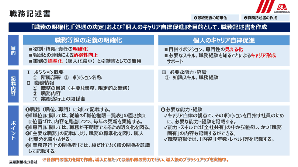 【図表】職務記述書