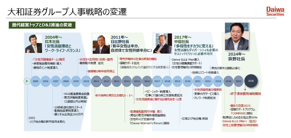 大和証券グループ人事戦略の変遷