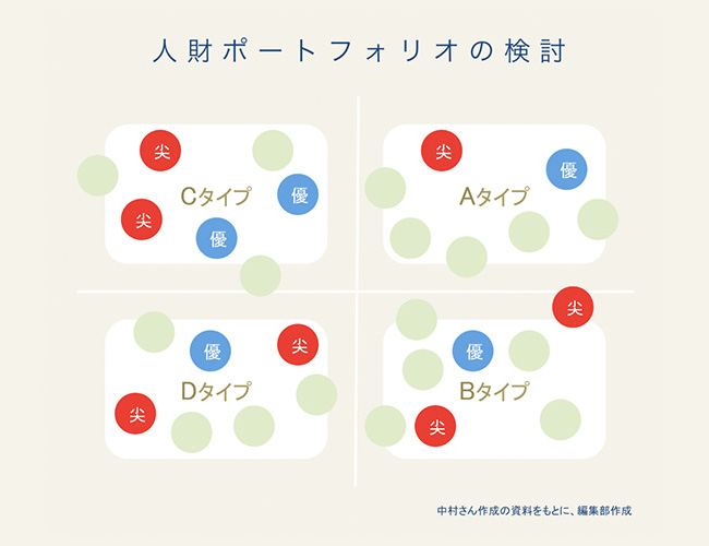 株式会社日立製作所 中村 亮一さん