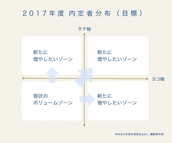 株式会社日立製作所 中村 亮一さん