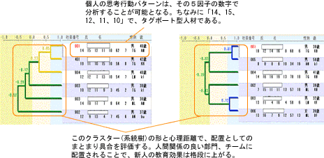 5000 listening toeic é©æ€§æ¤œæŸ»ã®æ¯”è¼ƒã¨é¸ã³æ–¹  ã€Žæ—¥æœ¬ã®äººäº‹éƒ¨ã€