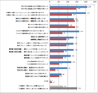 【転職に関するアンケート】選考中における企業側の対応が、応募者の転職意欲にどの程度影響を及ぼすのか?
