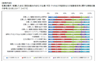 【転職に関するアンケート】採用サイトは、どの程度参考にされているのか?