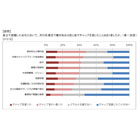 【転職に関するアンケート】転職者の応募意欲・入社意欲は、何によって生まれるのか?