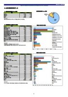 ☆ DODA会員属性レポート(2016年12月更新版) ~直近半年のご登録者のプロフィールを大公開!~