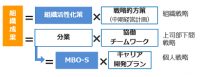 【サービス紹介】目標管理（MBO-S)