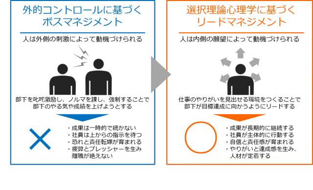 選択理論 ショップ リードマネジメント