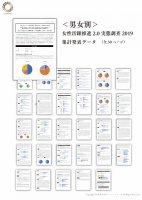 【男女別】女性活躍推進2.0実態調査2019 集計データ〜“女は家庭、男は仕事”という暗黙の認識を数値データで見える化〜