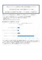 新型コロナウィルスの感染拡大に関する就活意識調査