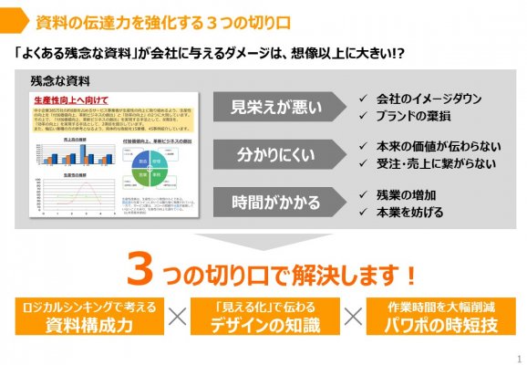 オンライン版 プレゼン資料の総合作成力 強化プログラム 無料ダウンロード 日本の人事部